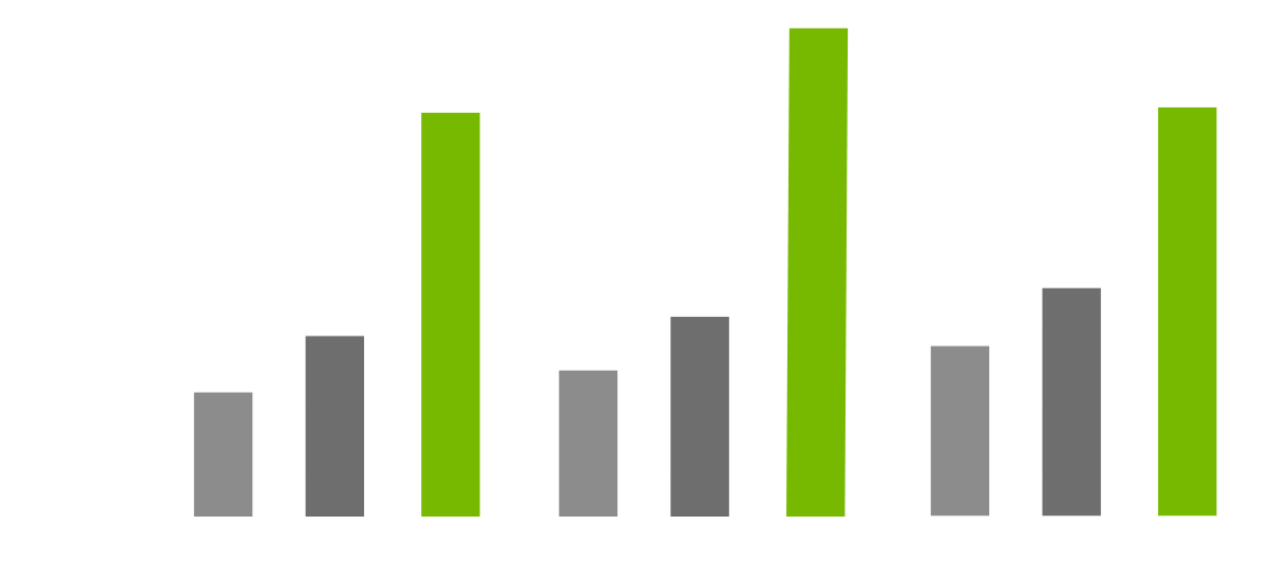 Gráfico de desempenho